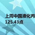 上周中国液化丙烷、丁烷综合进口到岸价格指数为127.53、125.43点