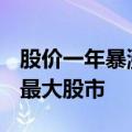 股价一年暴涨超200%！英伟达市值超越欧洲最大股市