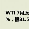 WTI 7月原油期货收涨1.24美元，涨幅1.54%，报81.57美元/桶
