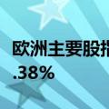 欧洲主要股指集体收涨，德国DAX30指数涨0.38%