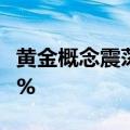 黄金概念震荡走高 晓程科技、盛屯矿业涨超7%