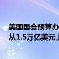 美国国会预算办公室（CBO）将2024年美国预算赤字预估从1.5万亿美元上调至1.9万亿美元