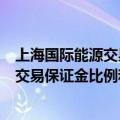 上海国际能源交易中心调整集运指数（欧线）期货部分合约交易保证金比例和涨跌停板幅度