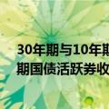 30年期与10年期国债活跃券收益率利差扩大超1BP，30年期国债活跃券收益率下行1BP