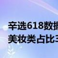 辛选618数据：总带货商品数量近4000万单，美妆类占比30.3%