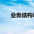业务结构调整 券商发债融资需求降温