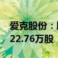 爱克股份：股东拟合计减持公司股份不超过322.76万股