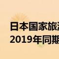 日本国家旅游局：5月访日中国游客数恢复到2019年同期约72%