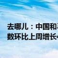去哪儿：中国和马来西亚互相延长免签政策，吉隆坡搜索指数环比上周增长49%