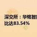 深交所：华铭智能近4个交易日累涨107.36% 自然人买入占比达83.54%