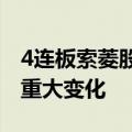 4连板索菱股份：公司内外部经营环境未发生重大变化