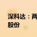 深科达：两位股东拟合计减持不超过0.96%股份