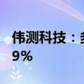 伟测科技：多位股东拟合计减持不超过3.1089%