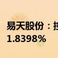 易天股份：控股股东及高管拟减持股份不超过1.8398%