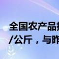 全国农产品批发市场猪肉平均价格为24.55元/公斤，与昨天持平