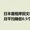 日本首相岸田文雄：预计能源方面的相关措施将使通胀率每月平均降低0.5个百分点直至年底