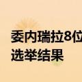 委内瑞拉8位总统候选人签署协议 同意将尊重选举结果