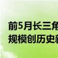 前5月长三角区域外贸进出口总值超6万亿元，规模创历史新高