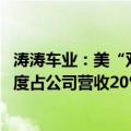 涛涛车业：美“双反”调查主要针对高尔夫球车 该业务一季度占公司营收20%左右
