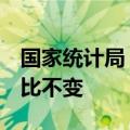 国家统计局：6月中旬生猪（外三元）价格环比不变