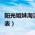 阳光姐妹淘演员表男生飞宇（阳光姐妹淘演员表）