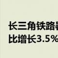 长三角铁路暑运预计日均发送280万人次，同比增长3.5%