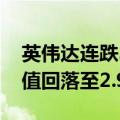 英伟达连跌3天 市值蒸发4300亿美元：总市值回落至2.91万亿