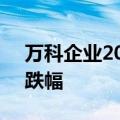 万科企业2029年到期美元债势创2个月最大跌幅