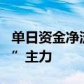 单日资金净流入超177亿元 宽基ETF成“吸金”主力