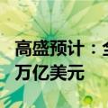 高盛预计：全球电商销售额2024年将增至3.9万亿美元