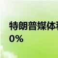特朗普媒体科技集团（DJT）两日内上升逾30%