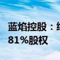 蓝焰控股：终止收购山西煤层气有限责任公司81%股权