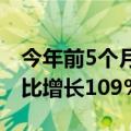 今年前5个月，上海两大机场跨境电商货量同比增长109%