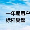 一年期用户复购超50%：博斯腾大健康私域标杆复盘