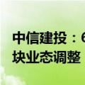 中信建投：618大促销售额放缓，关注零售板块业态调整