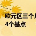 欧元区三个月欧洲银行间同业拆借利率上涨2.4个基点