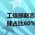 工信部赵志国：我国5G基站超383万站，全球占比60%