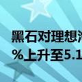 黑石对理想汽车的持仓比例于6月21日从4.98%上升至5.13%
