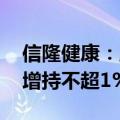 信隆健康：廖哲宏增持股份计划完成 拟继续增持不超1%股份
