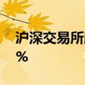 沪深交易所跨半年的两天期回购利率涨超10%