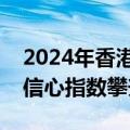 2024年香港出口预测上调到9%至11% 出口信心指数攀升