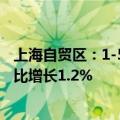 上海自贸区：1-5月保税区域合计进出口总额4613.2亿元 同比增长1.2%