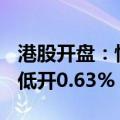 港股开盘：恒生指数低开0.8% 恒生科技指数低开0.63%