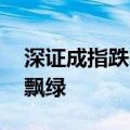 深证成指跌幅扩大至1% 两市超3800家个股飘绿