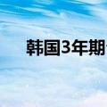 韩国3年期公司债收益率下跌2.6个基点