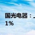 国光电器：上半年净利润预增50.62%至73.91%