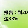 报告：到2030年 中国汽车品牌全球市占率将达33%