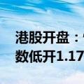 港股开盘：恒生指数低开0.75% 恒生科技指数低开1.17%