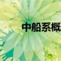 中船系概念午后活跃 久之洋涨超7%