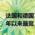 法国和德国10年期国债收益率差距达到2012年以来最宽